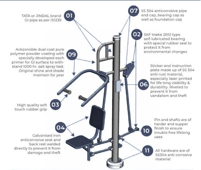 Cutaway of Helixius gym equipment showing construction quality